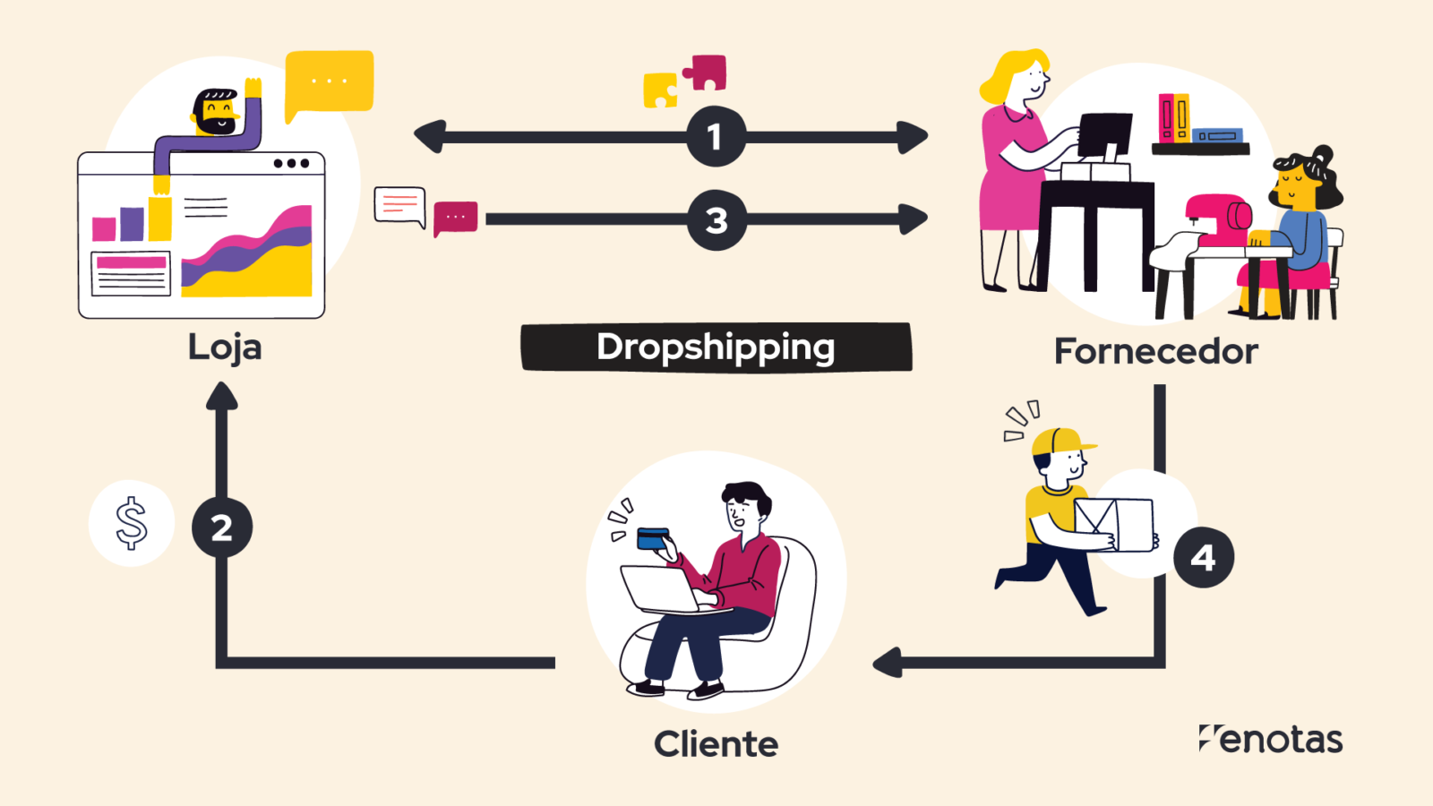 Como Criar Lojas De Dropshipping Veja Alguns Exemplos Blog Do Rat O