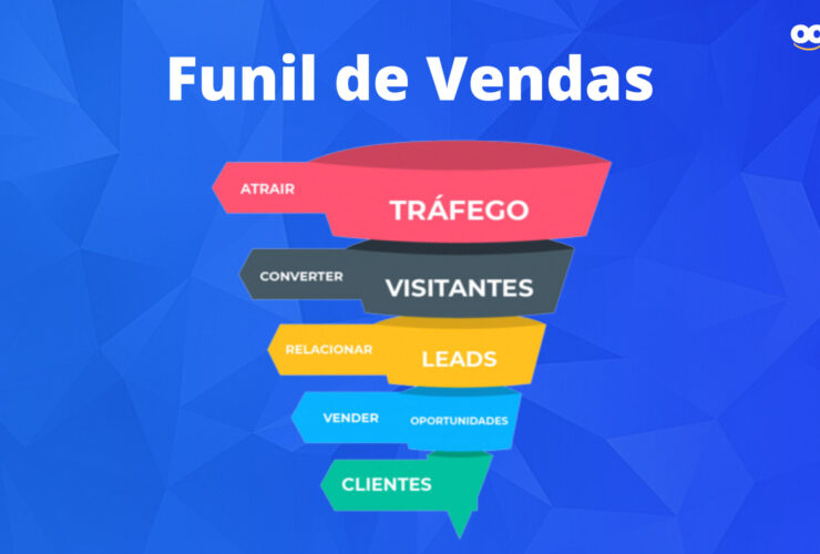 Funil de Vendas automático