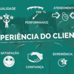 experiência do cliente