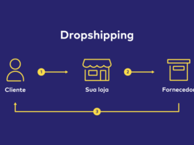 Como encontrar produtos para dropshipping