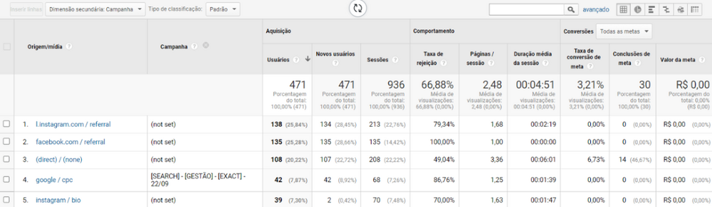 mensurar google analytics